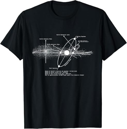 Solar Systems Diagram Astronomy Lover Astronomer Space Gift T-Shirt Black L Solar Systems Diagram Astronomy Lover Astronomer Space Gift T-Shirt Black L von Aisili