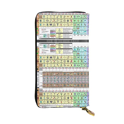 DMORJ Periodensystem der Elemente, lange Ledergeldbörse: 19 x 10 cm, bequem, leicht, wasserdicht, langlebig, schönes Geschenk, Schwarz, Einheitsgröße, Schwarz , Einheitsgröße von DMORJ