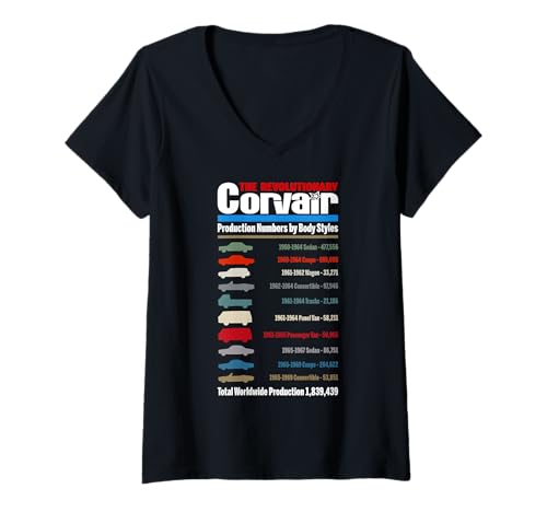 Damen Corvair Produktionsnummern von Body Style schönes Geschenk T-Shirt mit V-Ausschnitt Damen Corvair Produktionsnummern von Body Style schönes Geschenk T-Shirt mit V-Ausschnitt von FlatSix Graphics LLc