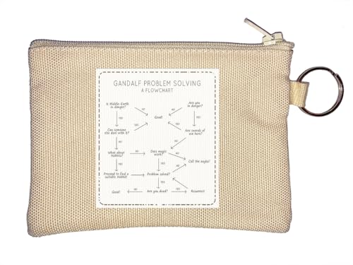 A Wizzards Problem Solving Chart Meme Lustiger Schlüsselanhänger Münzbörse Beige von Generisch