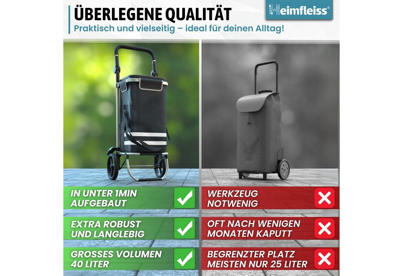 Heimfleiss® Einkaufstrolley Klappbarer Einkaufstrolley mit Kühlfach & Ersatzrädern – 56L, 56 l, Leichter & stabiler Einkaufswagen mit wasserdichter Tasche von Heimfleiss®