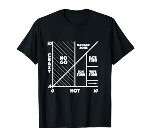 Lustig Hot Crazy Matrix Meme Herren Humor sarkastische Dating Dark T-Shirt Lustig Hot Crazy Matrix Meme Herren Humor sarkastische Dating Dark T-Shirt von Hot Crazy Matrix Relationships & Dating Tees
