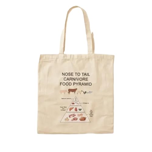 JWPPPATD Nose To Tail Carnivore Food Pyramid Cott Canvas Bag Shopper Shoulder Bag Fabric Travel Women Fashion Reusable Casual Unisex von JWPPPATD