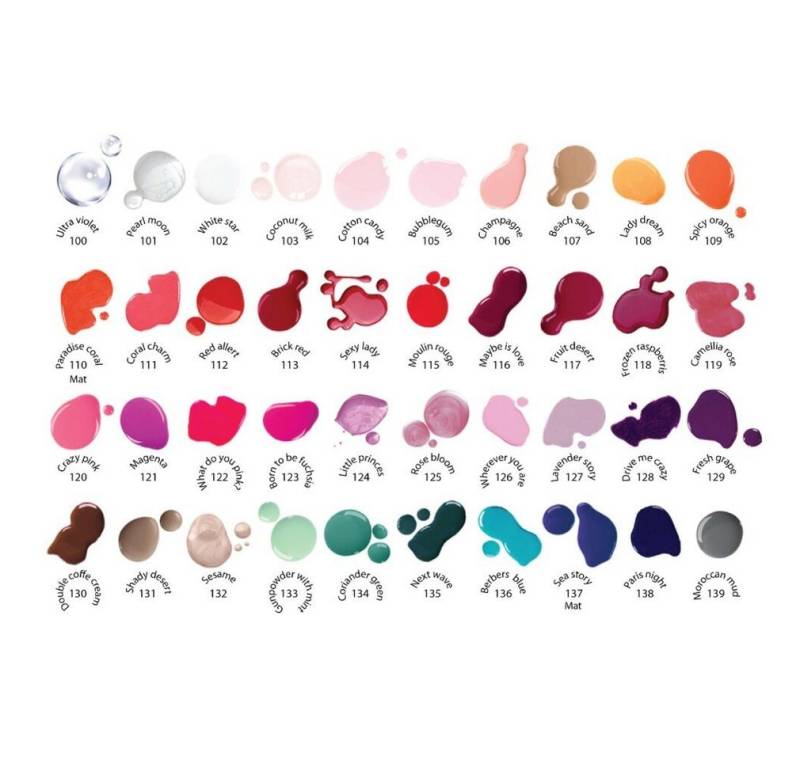 Joko Nagellack Nagellack Finde deine Farbe 105 von Joko