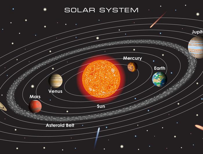 Fototapete Das Sonnensystem auf Englisch Abwaschbares Vlies 254x184 Fototapete Das Sonnensystem auf Englisch Abwaschbares Vlies 254x184 von Joom DACH