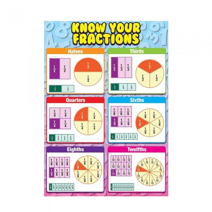 Grindstore „Know Your Fractions“ Mini-Poster One Size schwarz von Joom DACH