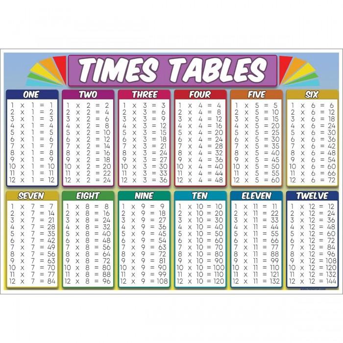 Grindstore Times Table Mini-Poster One Size schwarz von Joom DACH