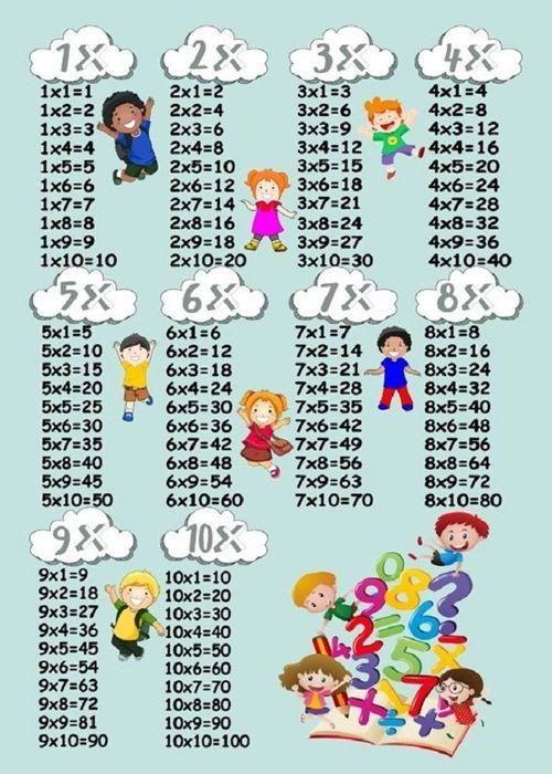 Kinderteppich - MANI TEXTILE - Multiplikationstabelle - Waschbar und rutschfest - Grün - 100x160cm Kinderteppich - MANI TEXTILE - Multiplikationstabelle - Waschbar und rutschfest - Grün - 100x160cm von Joom DACH