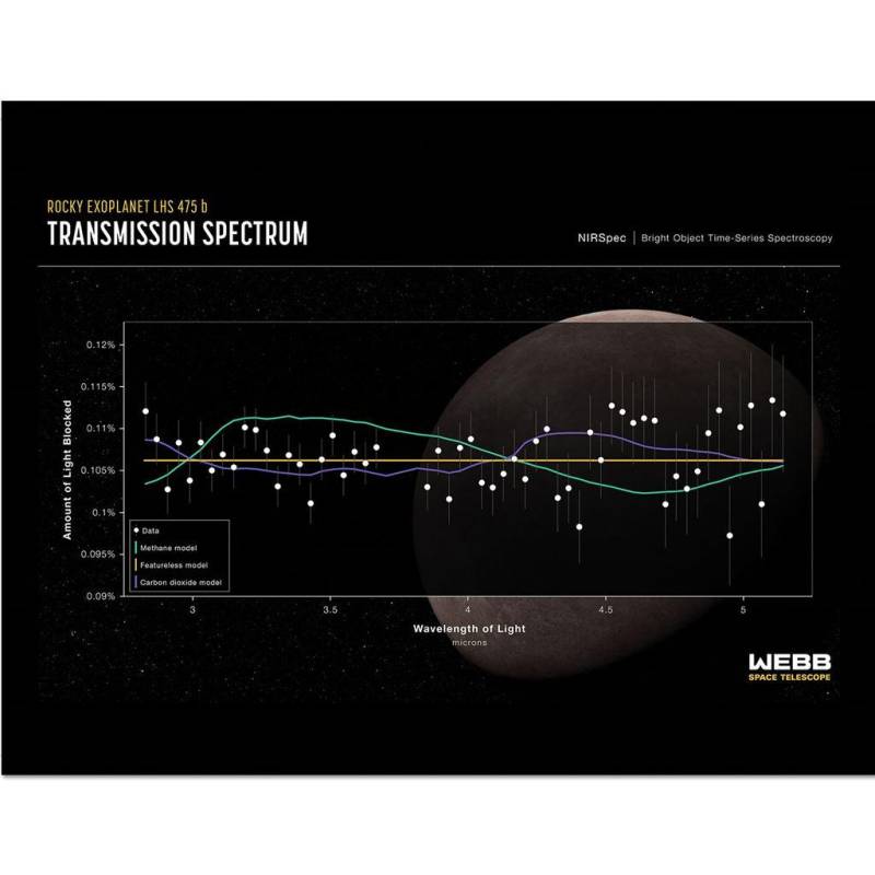 Webb Space Telescope Transmission Spectrum Framed Poster 30cm x Webb Space Telescope Transmission Spectrum Framed Poster 30cm x von Joom DACH