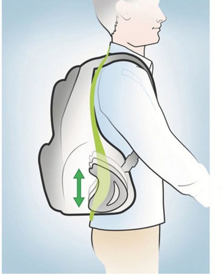 KENSINGTON Laptoptasche Laptoprucksack Contour 15,6 Zoll schwarz (2 Stück) von KENSINGTON