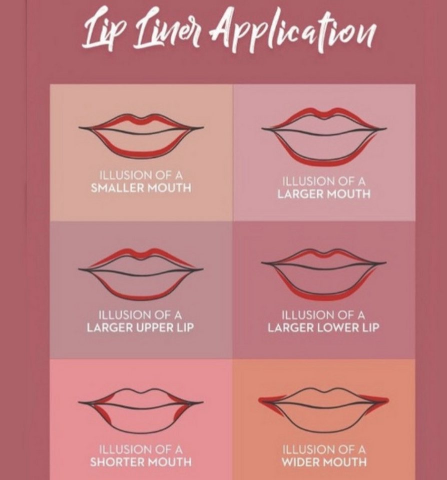 Laura Mercier Lippenstift LAURA MERCIER Beauty Longwear Lip Liner Lipliner Stift Konturenstifte von Laura Mercier