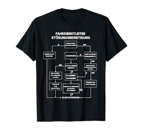 Fahrdienstleiter Eisenbahner Problemlösung Herren lustiges T-Shirt Fahrdienstleiter Eisenbahner Problemlösung Herren lustiges T-Shirt von Lustige Fahrdienstleiter Eisenbahner Designs