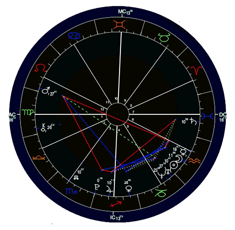 Deine Persönliche Astrologie Geburtskarte Auf T-Shirt, Einzigartiges Astro Geschenk Deine Persönliche Astrologie Geburtskarte Auf T-Shirt, Einzigartiges Astro Geschenk von MySunLife