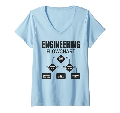 Damen Engineering Flussdiagramm Lustige Problemlöser Logik T-Shirt mit V-Ausschnitt Damen Engineering Flussdiagramm Lustige Problemlöser Logik T-Shirt mit V-Ausschnitt von Nerdy Engineering Fix It Humor Process Chart