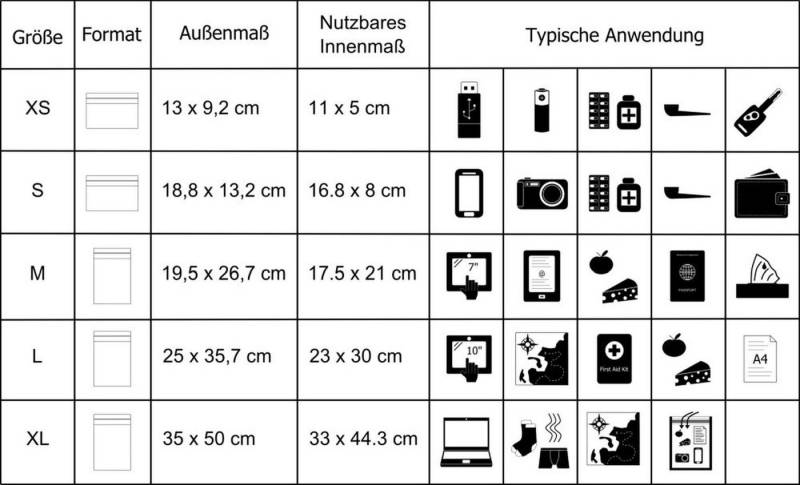 Relags Dokumententasche Bag 5 Größen 5 Stück von Relags