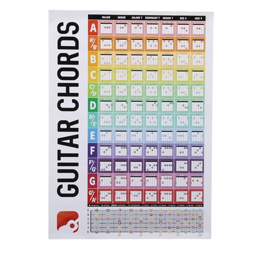 OKOVO Gitarrenakkorde Poster Chart elektrischer Akustikkord für Anfänger ideal für Praxis Home unterrichten multifunktional tragbarer Kupferplattenpapier von OKOVO