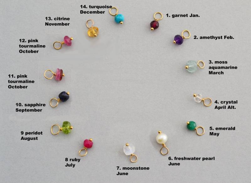 Birthstone Charms, Add Ons, Perlen Charms | 0129C von OhSella