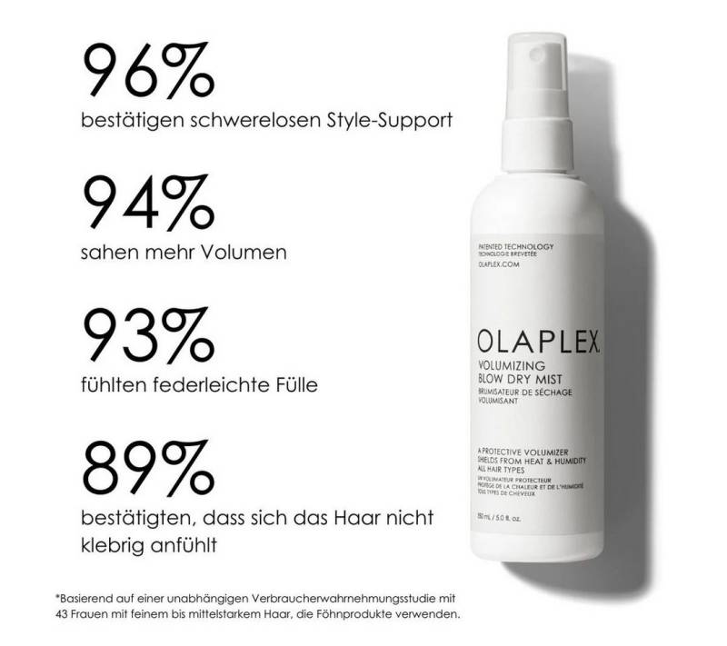 Olaplex Haarpflege-Spray OLAPLEX Volumizing Blow Dry Mist Volumen, Glanz Spray 150 ml, 1-tlg. von Olaplex