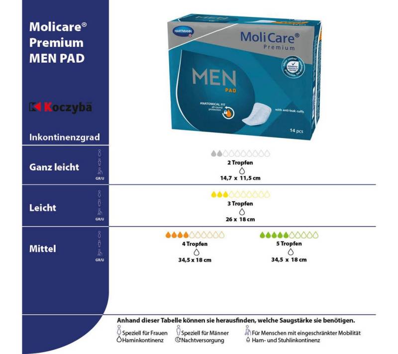PAUL HARTMANN AG Inkontinenz-Einlage MoliCare® Premium Men Pad - 2 Tropfen 1x14 Stück von PAUL HARTMANN AG