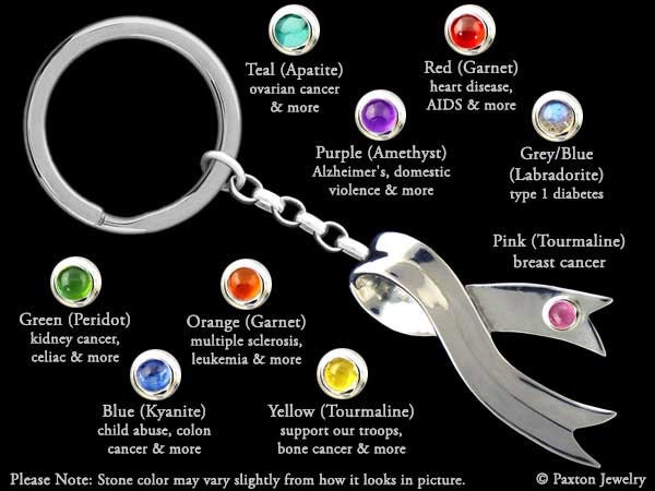 Awareness Ribbon Schlüsselanhänger/Schlüsselring Sterling Silber Brustkrebs-Band-Schlüsselanhänger, Diabetes-Band-Schlüsselanhänger von PaxtonJewelry