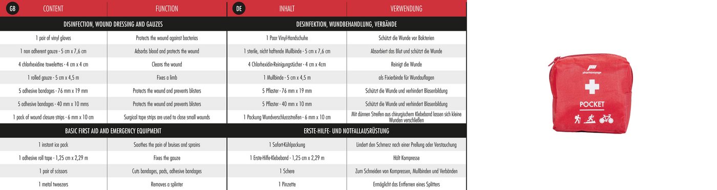 Pharmavoyage Erste-Hilfe-Set Pharmavoyage First Aid Pocket von Pharmavoyage
