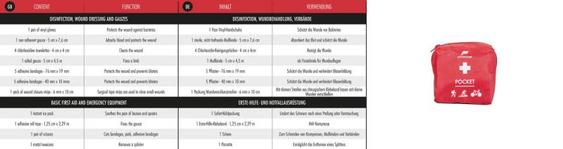 Pharmavoyage Erste-Hilfe-Set Pharmavoyage First Aid Pocket von Pharmavoyage