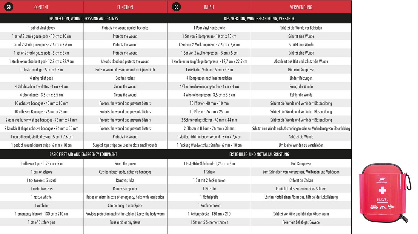Pharmavoyage Erste-Hilfe-Set Pharmavoyage First Aid Travel von Pharmavoyage