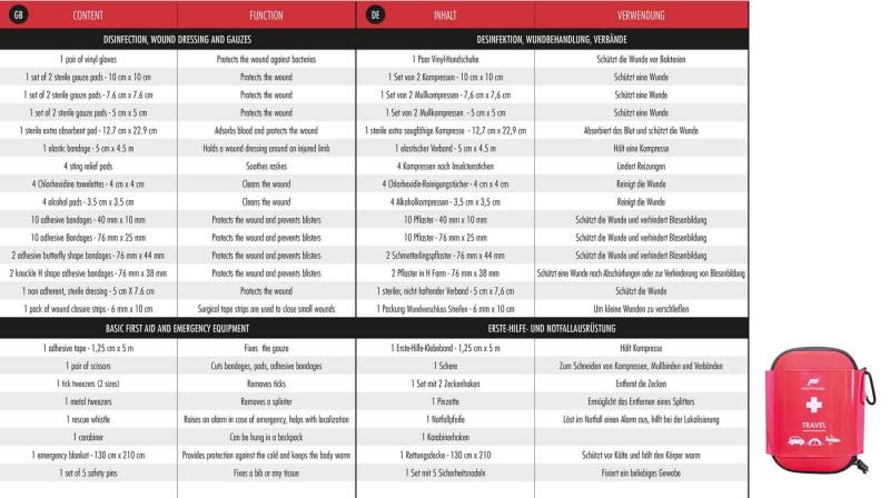 Pharmavoyage Erste-Hilfe-Set Pharmavoyage First Aid Travel von Pharmavoyage