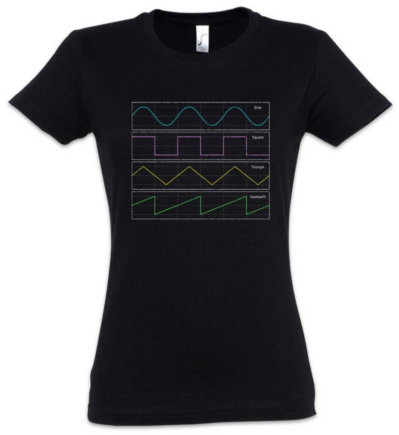 Urban Backwoods Print-Shirt Waveforms Symbols Damen T-Shirt Synth Synthesizer Techno Club Elektro (1-tlg) DJ Djane Electro Wave von Urban Backwoods