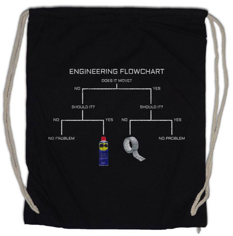 Urban Backwoods Turnbeutel Engineering Flowchart Turnbeutel Top Racing Car Driver Racer Biker (1-tlg), Gear Petrol Head Mechaniker von Urban Backwoods