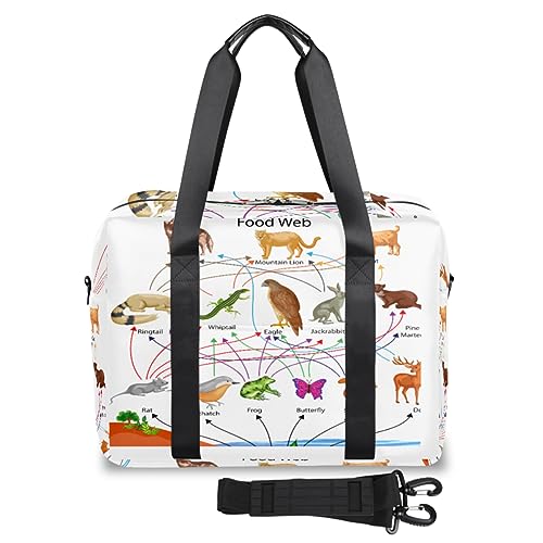 Animal Food Web Diagramm Reisetasche für Damen Herren Tier Wochenende Übernachtung Taschen 32 L Große Reisetasche Tragetasche für Sport Gym Yoga, farbe, 32 L, Taschen-Organizer von WowPrint