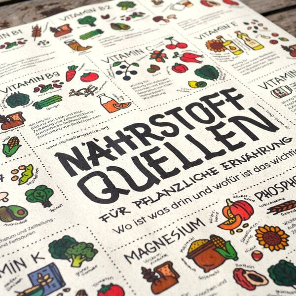 roots of compassion Poster Küche Nährstoffe von Pia Kraftfutter DIN A2 - Ernährung, Vitamine, Mineralien von roots of compassion
