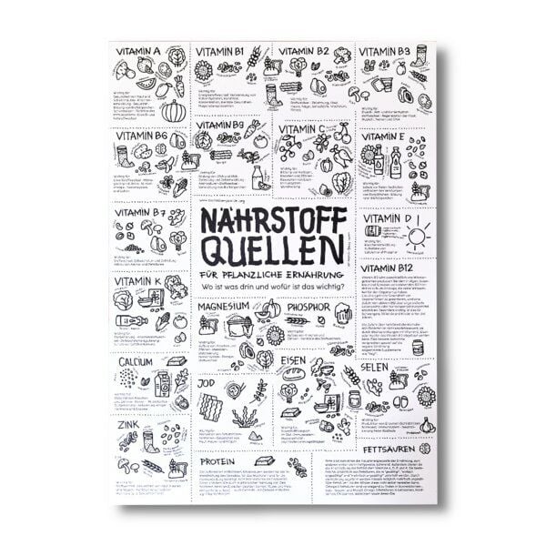 roots of compassion Poster Küche Nährstoffe von Pia Kraftfutter DIN A2 - Ernährung, Vitamine, Mineralien von roots of compassion